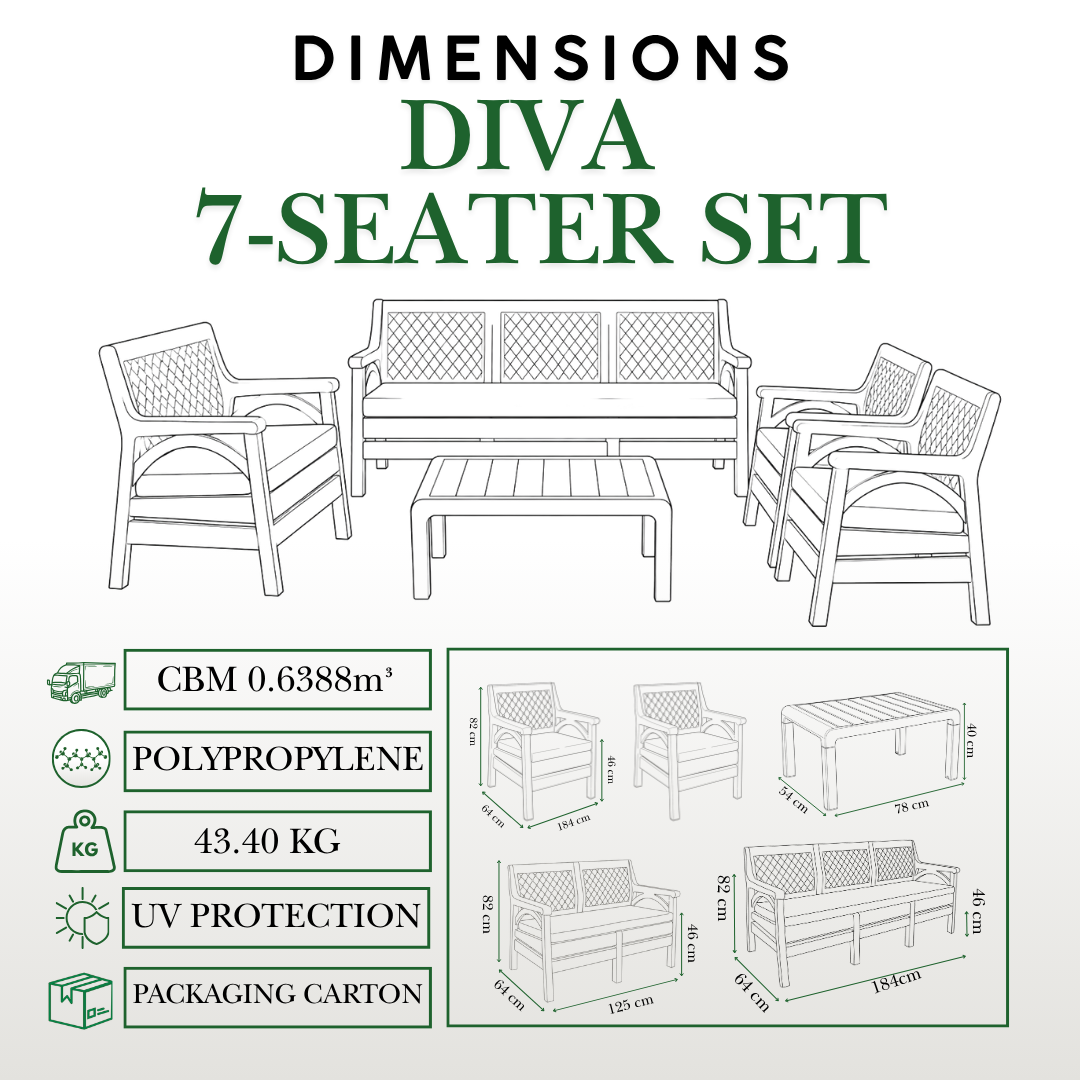 Dimensions